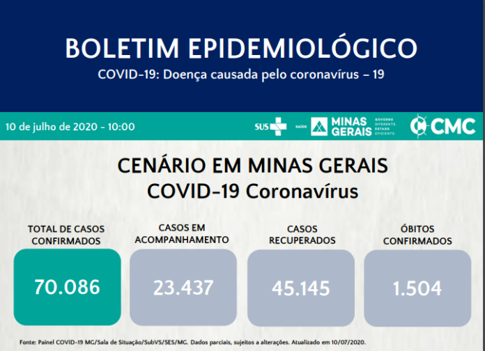 Minas Gerais: Informe Epidemiológico Coronavírus 10/7/2020