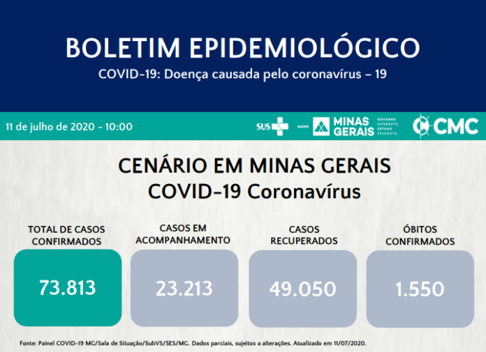 Minas Gerais: Informe Epidemiológico Coronavírus 11/07/2020