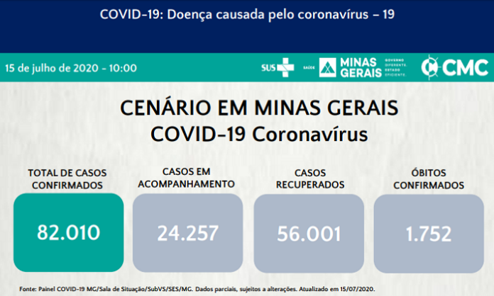 Minas Gerais: Informe Epidemiológico Coronavírus 15/7/2020