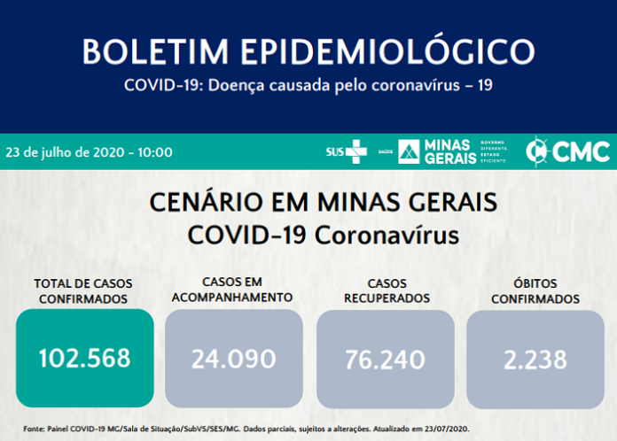 Minas Gerais: Informe Epidemiológico Coronavírus 23/7/2020