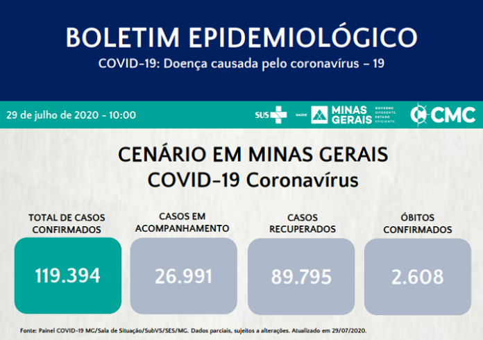 Minas Gerais: Informe Epidemiológico Coronavírus em 29/7/2020