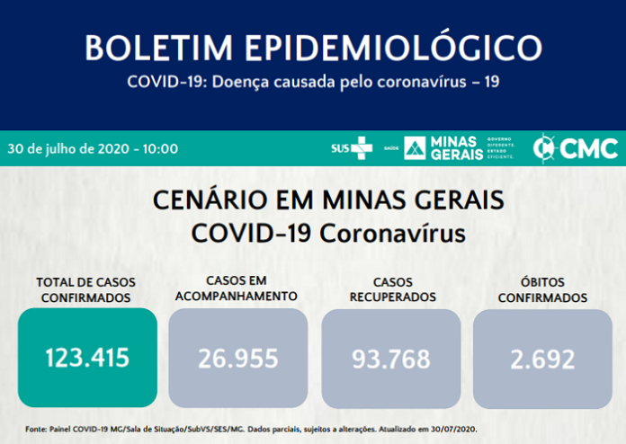 Minas Gerais: Informe Epidemiológico Coronavírus em 30/7/2020