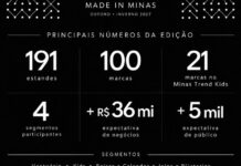 Minas Trend 36 projeta mais de R$ 40 milhões em negócios e reúne 100 marcas em Belo Horizonte